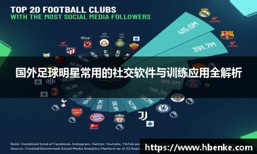国外足球明星常用的社交软件与训练应用全解析
